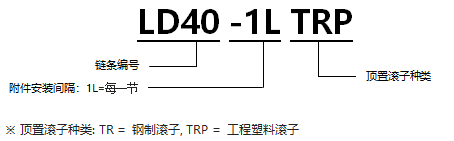 帶頂置滾子RS型鏈 通用規格.png