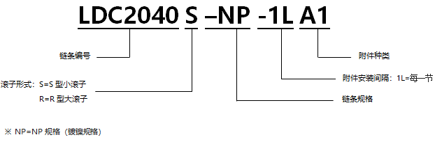 帶A型附件表面涂層雙倍節距鏈 NP規格.png