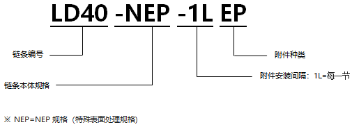 表面涂層帶EP型附件RS型鏈 NEP規(guī)格.png