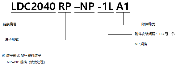帶A型附件塑料滾子雙倍節(jié)距鏈條 基本型NP規(guī)格.png