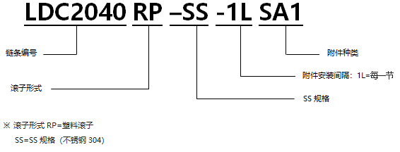 帶SA型附件塑料滾子雙倍節距鏈條 基本型LSC規格.png
