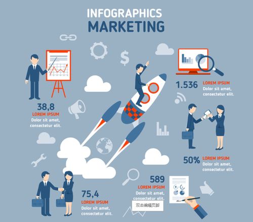 招商四大誤區(qū)深度解析 助力市場(chǎng)營(yíng)銷策劃成功