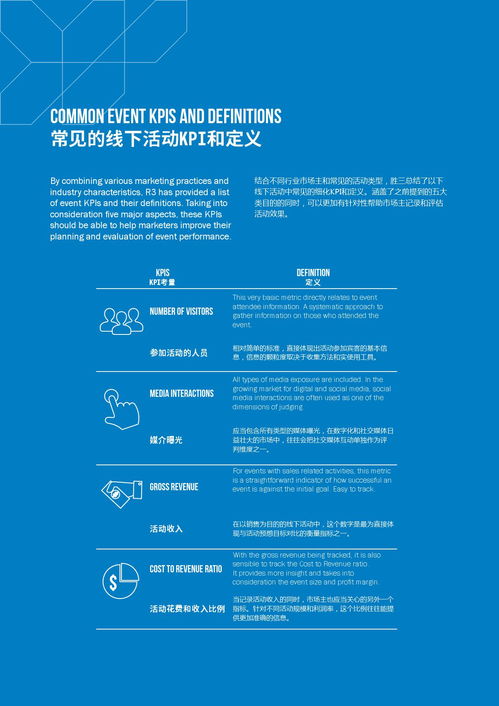 勝三板 體驗(yàn)營銷白皮書與市場營銷策劃新思路